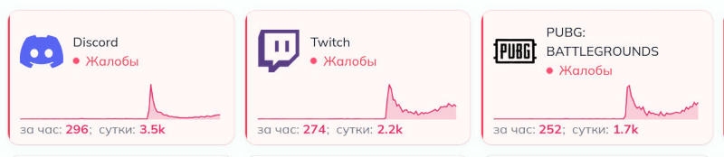 В России перестали работать трансляции на Twitch, а также Discord и PUBG: Battlegrounds