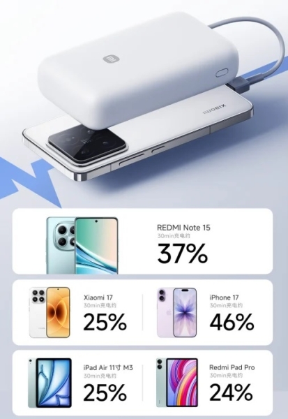 Xiaomi выпустила пауэрбанк на 20 000 мАч со встроенным кабелем USB-C за &euro;19