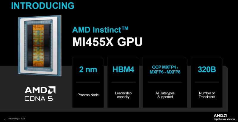 AMD бросила новый вызов Nvidia: представлен ускоритель Instinct MI455X с 432 Гбайт HBM4 и до четырёх раз быстрее предшественника