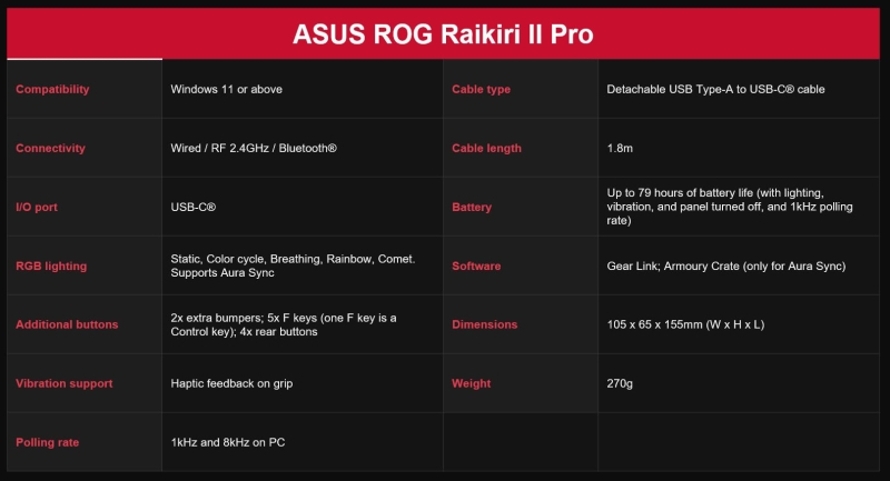 Asus представила беспроводной геймпад ROG Raikiri II Pro с частотой опроса 8000 Гц и широкими возможностями кастомизации