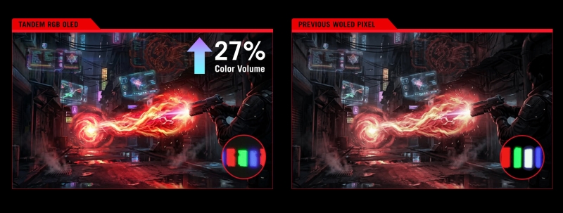Asus выпустила игровые мониторы ROG Swift OLED PG27UCWM и PG32UCWM &mdash; Tandem RGB OLED и режимы 4K@240 и FHD@480 Гц