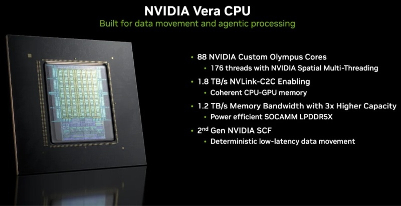 Не только GPU: Nvidia всерьёз взялась за рынок CPU и уже отгрузила сотни тысяч серверов