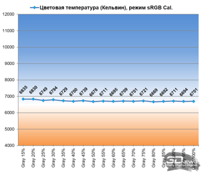 Обзор игрового Tandem WOLED-монитора ASUS ROG Strix OLED XG27AQWMG: запланированный апгрейд
