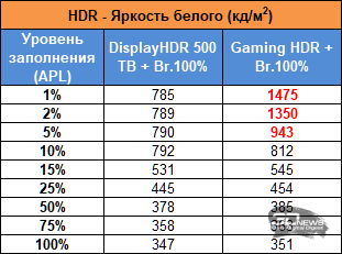 Обзор игрового Tandem WOLED-монитора ASUS ROG Strix OLED XG27AQWMG: запланированный апгрейд