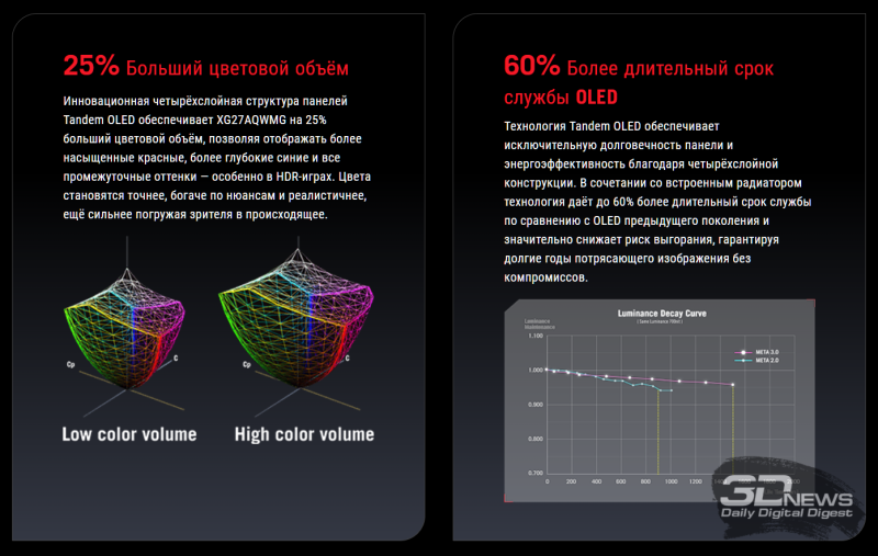 Обзор игрового Tandem WOLED-монитора ASUS ROG Strix OLED XG27AQWMG: запланированный апгрейд