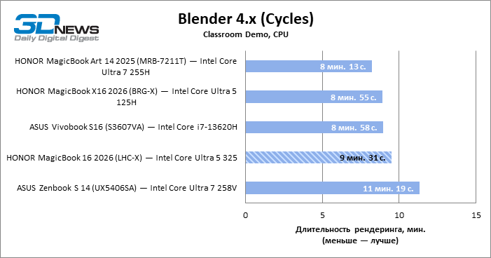 Обзор ноутбука HONOR MagicBook 16 2026 (LHC-X) на платформе Panther Lake