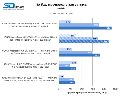 Обзор ноутбука HONOR MagicBook 16 2026 (LHC-X) на платформе Panther Lake