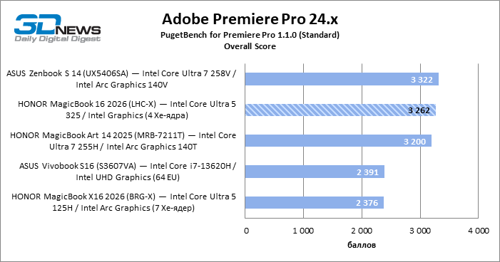 Обзор ноутбука HONOR MagicBook 16 2026 (LHC-X) на платформе Panther Lake