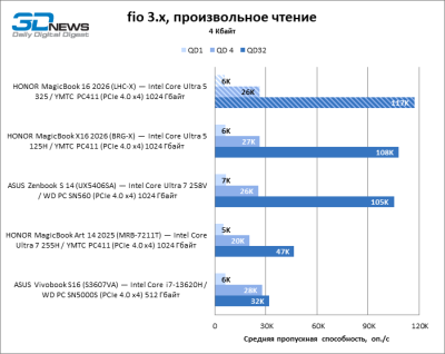 Обзор ноутбука HONOR MagicBook 16 2026 (LHC-X) на платформе Panther Lake
