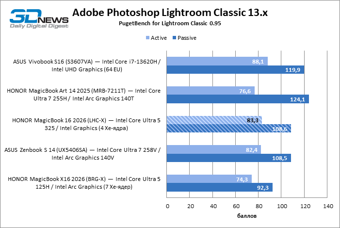 Обзор ноутбука HONOR MagicBook 16 2026 (LHC-X) на платформе Panther Lake