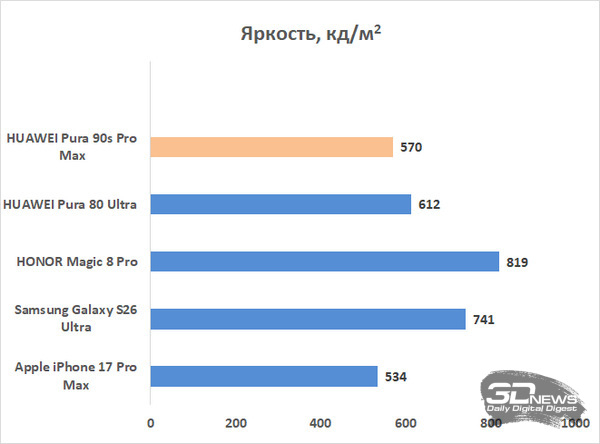 Обзор смартфона HUAWEI Pura 90s Pro Max: красота повсюду