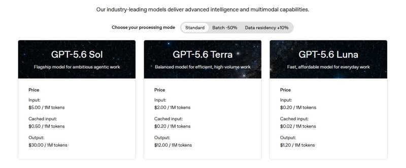 OpenAI снизила расценки и расширила лимиты на две из трёх ИИ-модели GPT-5.6