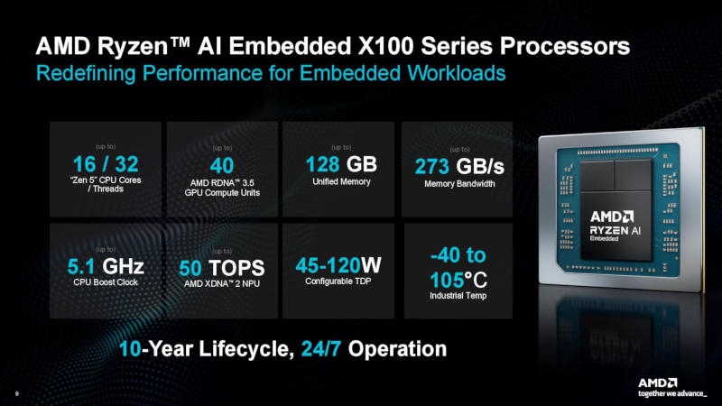 Представлены чипы AMD X100 — процессоры на Zen 5 с мощной графикой для роботов