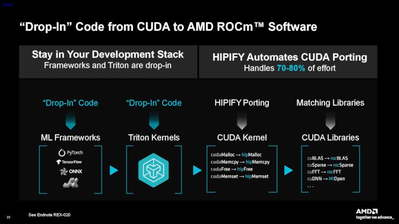 Представлены чипы AMD X100 — процессоры на Zen 5 с мощной графикой для роботов