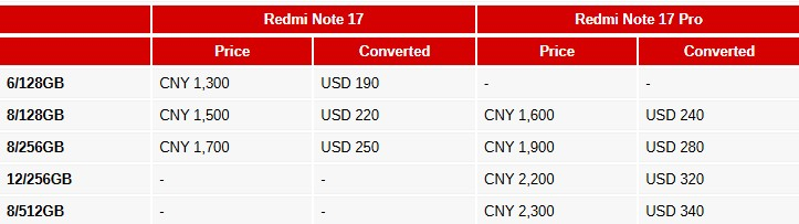 Xiaomi представила Redmi Note 17 огромным 7" экраном и Note 17 Pro с батареей на 9000 мА&middot;ч