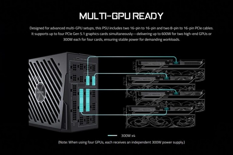 Gigabyte выпустила блок питания Aorus P1600W PCIe 5.1 AI TOP на 1600 Вт со встроенным ЖК-экраном