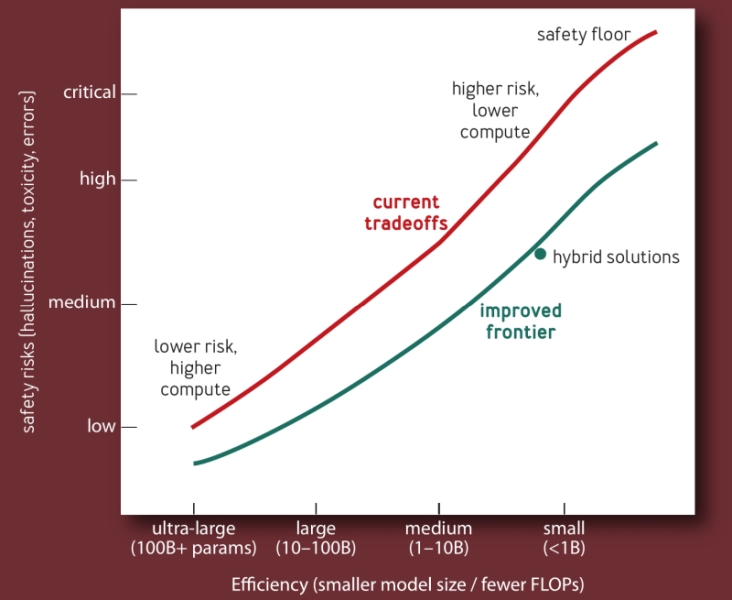 ИИ, который всегда с тобой