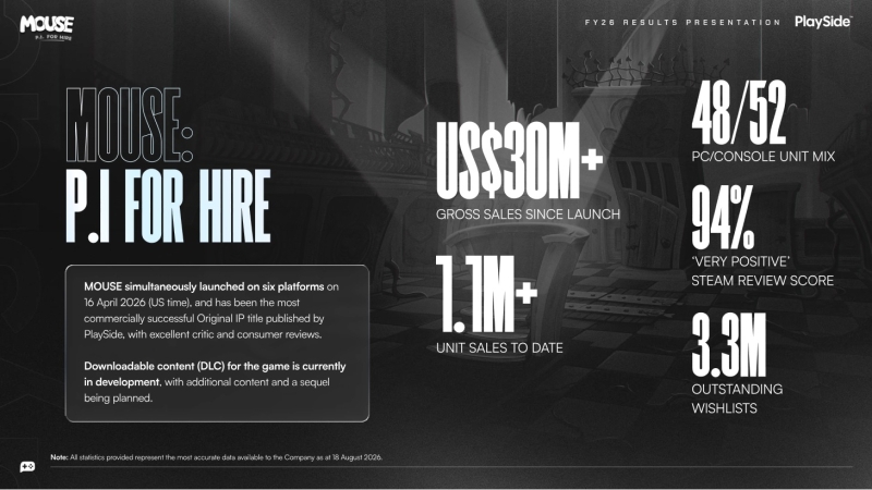 Mouse: P.I. For Hire 2 уже в разработке — издатель подтвердил, когда ждать сиквел нашумевшего джазового ретрошутера