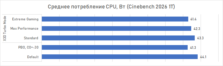 Обзор Gigabyte B850 Aorus Elite X3D: материнская плата для Ryzen X3D