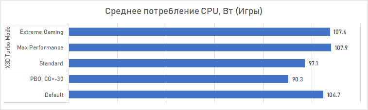 Обзор Gigabyte B850 Aorus Elite X3D: материнская плата для Ryzen X3D