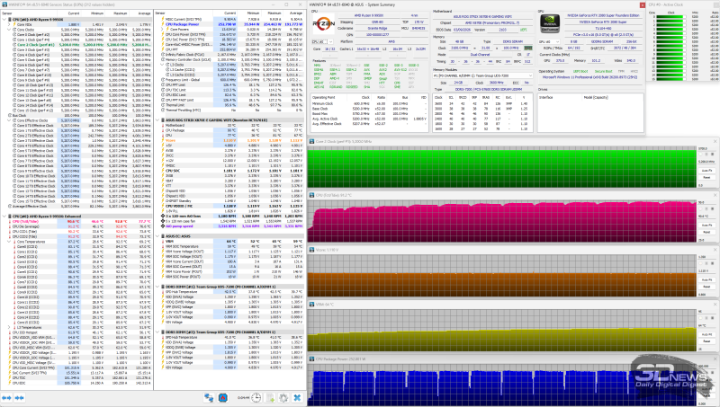 Обзор и тестирование панорамного корпуса DeepCool CG590U 5F