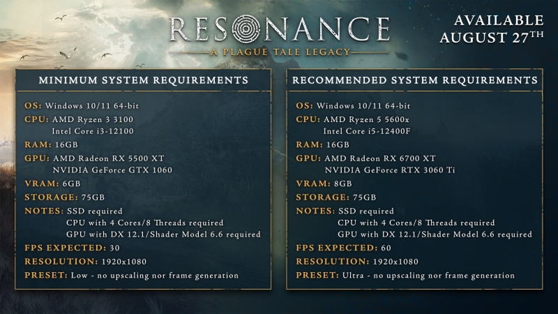 Разработчики Resonance: A Plague Tale Legacy раскрыли системные требования для игры без апскейлеров &mdash; GTX 1060 всё ещё в деле