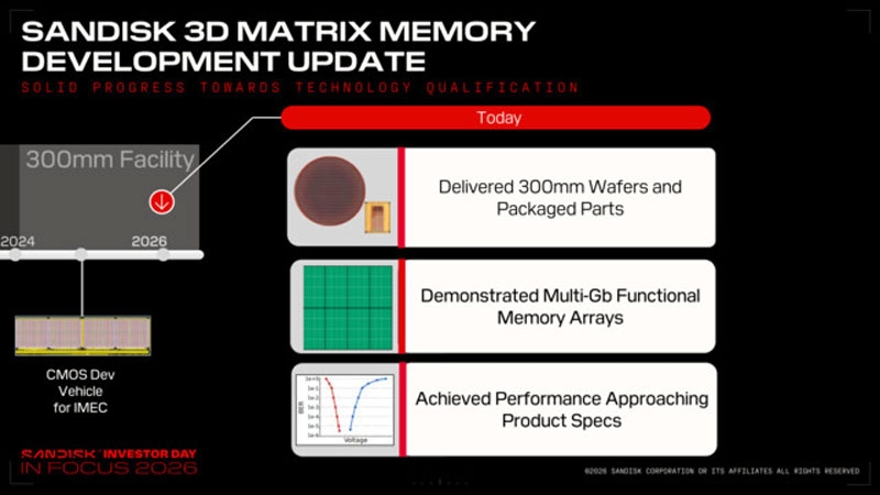 SanDisk изготовила первые чипы секретной памяти 3D Matrix Memory — причём на обычных 300-мм пластинах