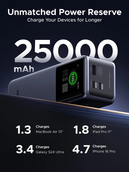 UGREEN выпустила в России зарядку Nexode Air на 65 Вт, магнитный аккумулятор MagFlow на 10 000 мА·ч и пауэрбанк Nexode Pro на 200 Вт и 25 000 мА·ч