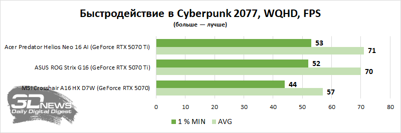 Выбираем лучшие игровые ноутбуки на российском рынке (вторая половина 2026 года)