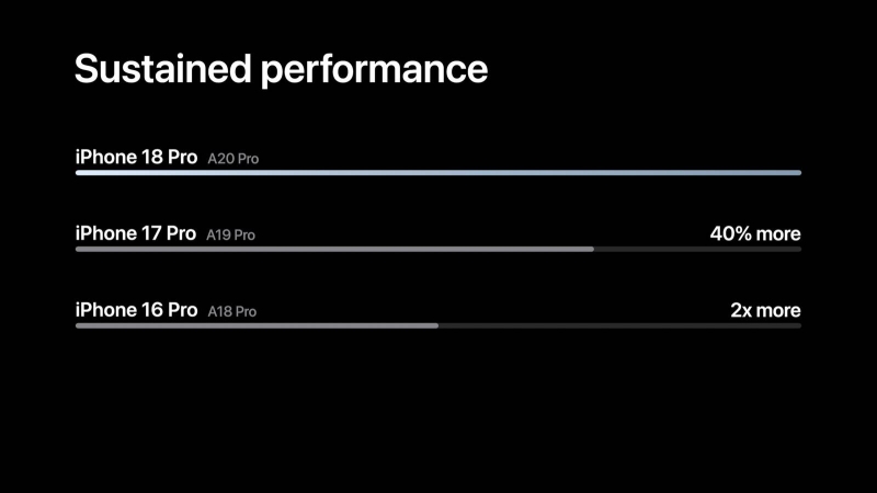 Apple представила iPhone 18 Pro и Pro Max с улучшенными камерами и повышенной автономностью — от $1199