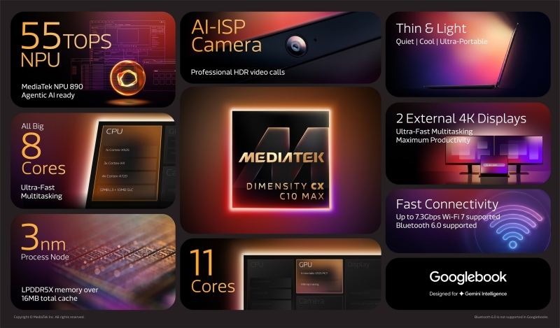MediaTek представила ноутбучный процессор Dimensity CX C10 Max для Googlebook — он поддерживает ИИ и трассировку лучей