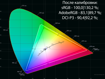 Обзор Full HD IPS-монитора MSI PRO MAX 271PHW E14: гни свою линию