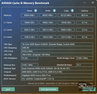 Обзор материнской платы Gigabyte B850 Aorus Elite-P Ice: анимешная хардкорность