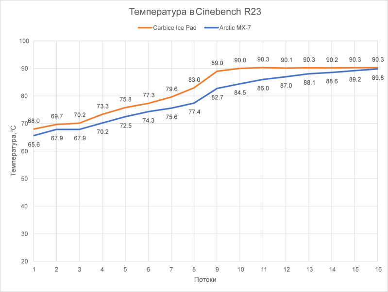 Обзор Ryzen 7 5800X3D 10th Anniversary Edition: никакого праздника