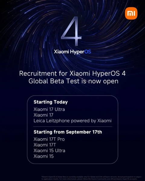 Xiaomi запустила глобальное бета-тестирование HyperOS 4