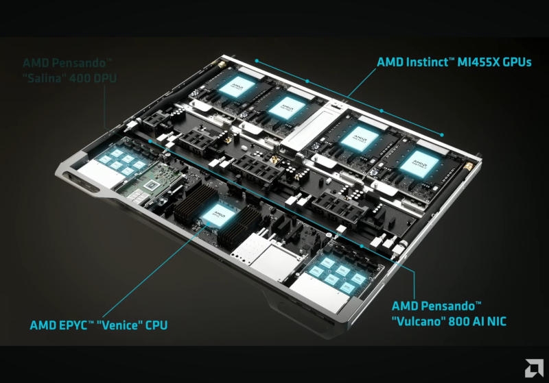 AMD представила ИИ-ускорители Instinct MI430X, MI440X и MI455X и стоечную архитектуру Helios