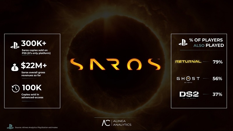 Аналитики: продажи амбициозного боевика Saros от создателей Returnal не впечатлят Sony