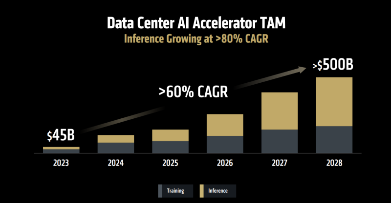 &laquo;Это печальная ситуация&raquo;: Micron попыталась оправдаться за закрытие Crucial