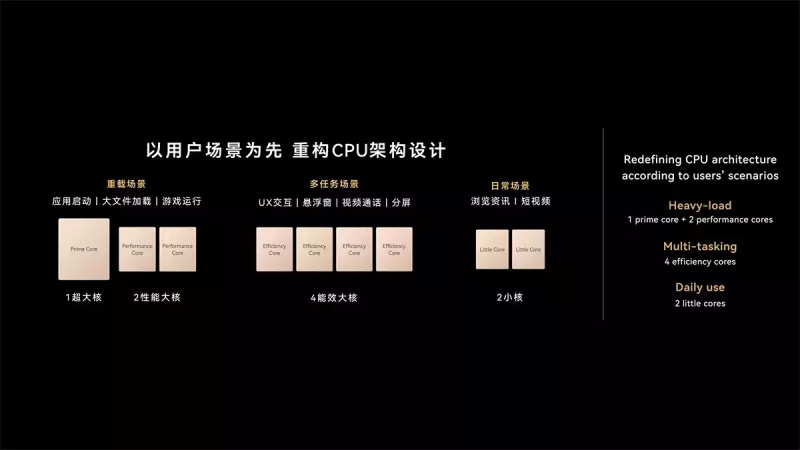 Huawei представила процессор Kirin 9050 Pro — его GPU до 142 % быстрее предшественника и поддерживает трассировку лучей