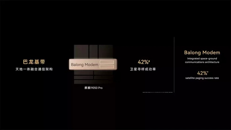Huawei представила процессор Kirin 9050 Pro — его GPU до 142 % быстрее предшественника и поддерживает трассировку лучей