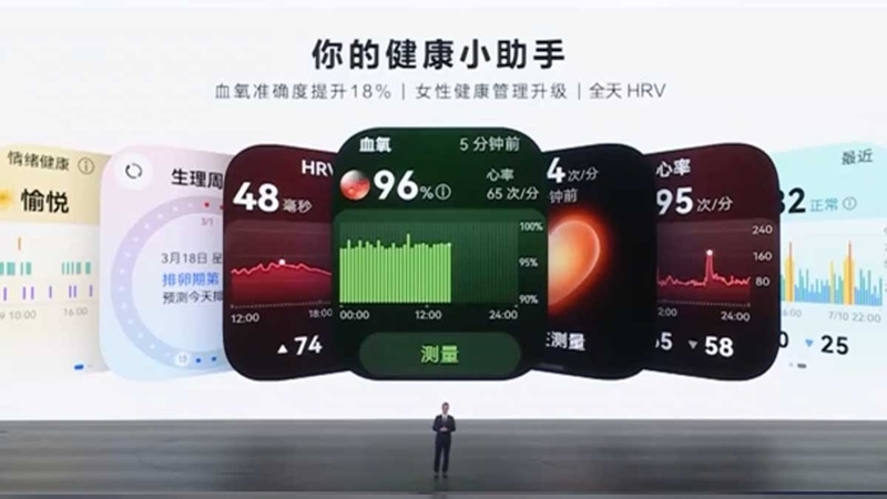 Huawei представила смарт-часы Watch Fit 5 и Fit 5 Pro c измерением ЭКГ и уровня сахара в крови
