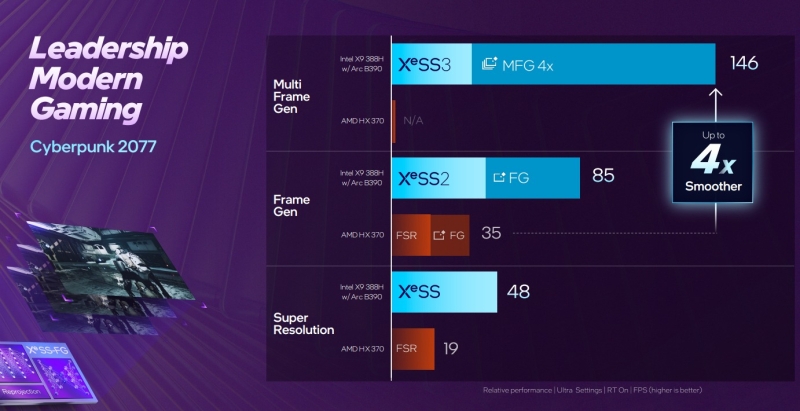 Intel представила Arc B390 &mdash; свою самую мощную встроенную графику, способную потягаться с ноутбучной RTX 4050