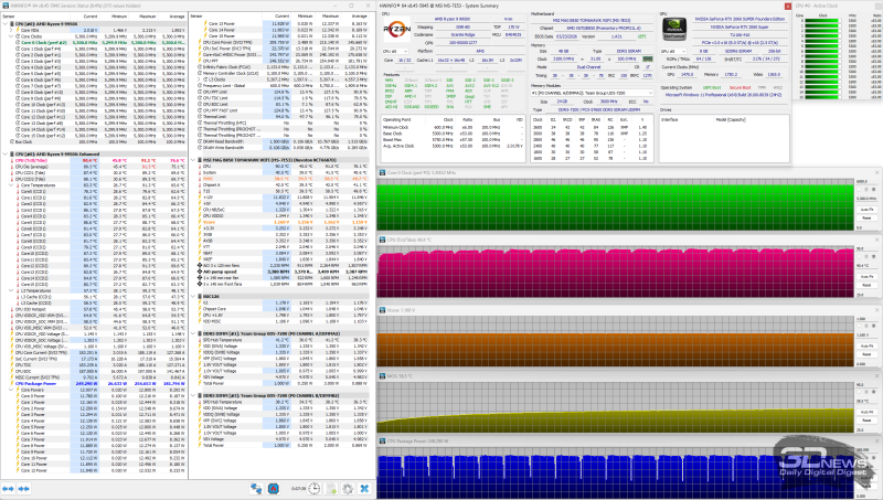 Обзор материнской платы MSI MAG B850 TOMAHAWK: лучшее предложение?