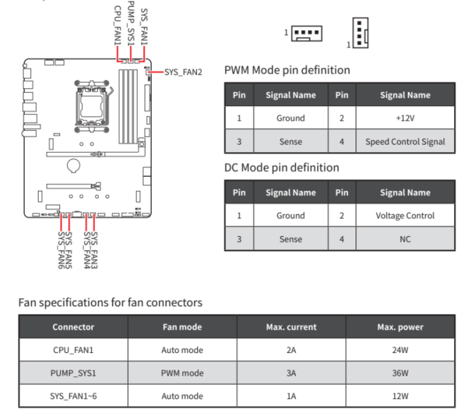 Обзор материнской платы MSI MAG B850 TOMAHAWK: лучшее предложение?