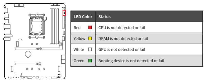 Обзор материнской платы MSI MAG B850 TOMAHAWK: лучшее предложение?