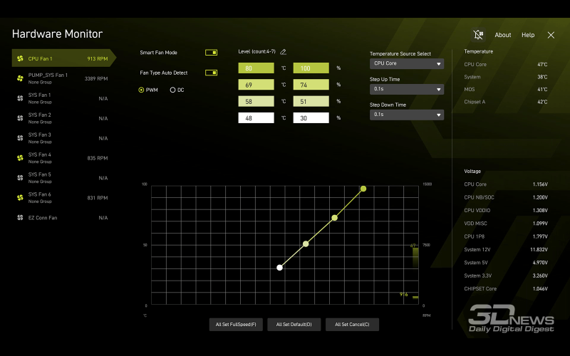 Обзор материнской платы MSI MAG B850 TOMAHAWK: лучшее предложение?