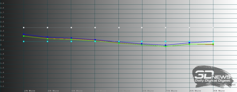 Обзор Samsung Galaxy Z TriFold: тройной складной смартфон по цене квартиры в Воркуте