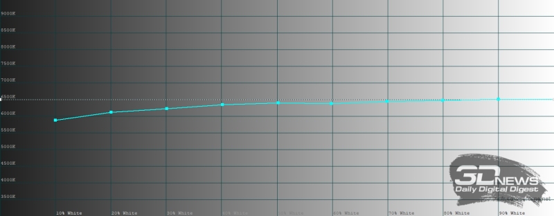 Обзор Samsung Galaxy Z TriFold: тройной складной смартфон по цене квартиры в Воркуте