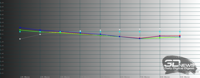 Обзор Samsung Galaxy Z TriFold: тройной складной смартфон по цене квартиры в Воркуте