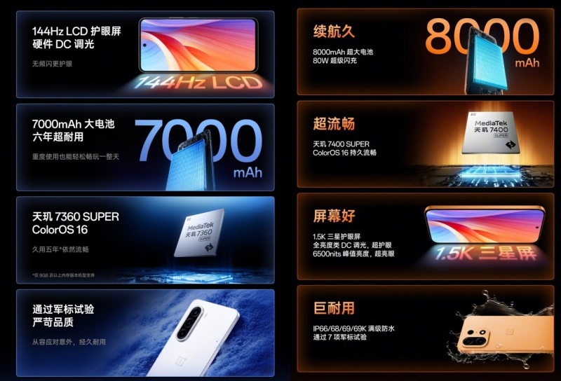 Представлены доступные смартфоны OnePlus Turbo 6X и 6X Pro с батареями до 8000 мА·ч